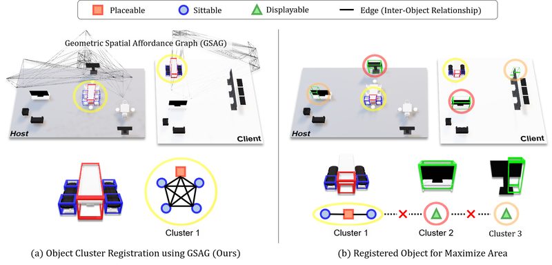 Object cluster registration teaser